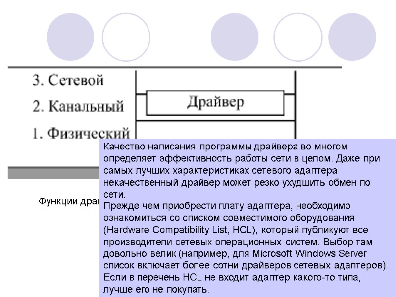 Функции драйвера сетевого адаптера в модели OSI Качество написания программы драйвера во многом определяет Функции драйвера сетевого адаптера в модели OSI Качество написания программы драйвера во многом определяет